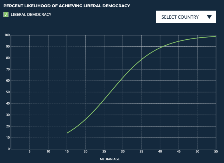 Percent Likelihood of Achieving Education Benchmarks